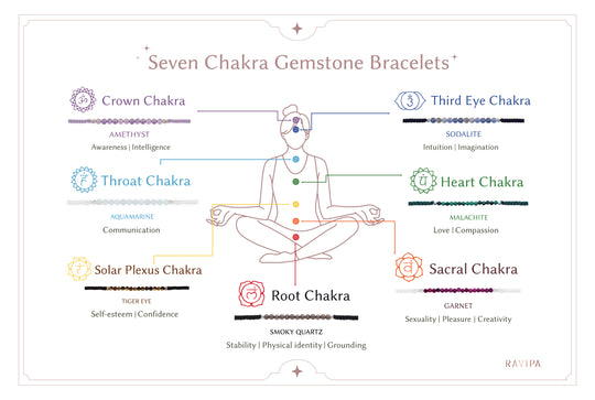 Seven Chakra Gemstone Bracelets