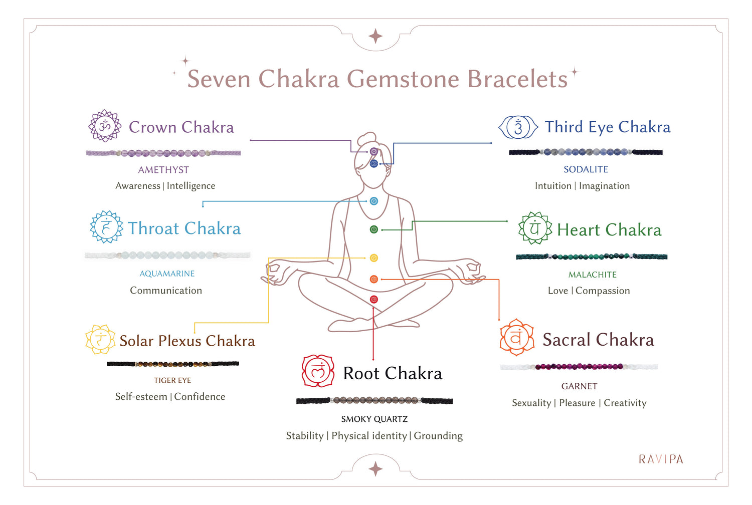 Chakra Jewelry